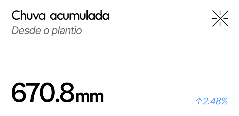 Card de chuva acumulada desde o plantio: 670,8 mm